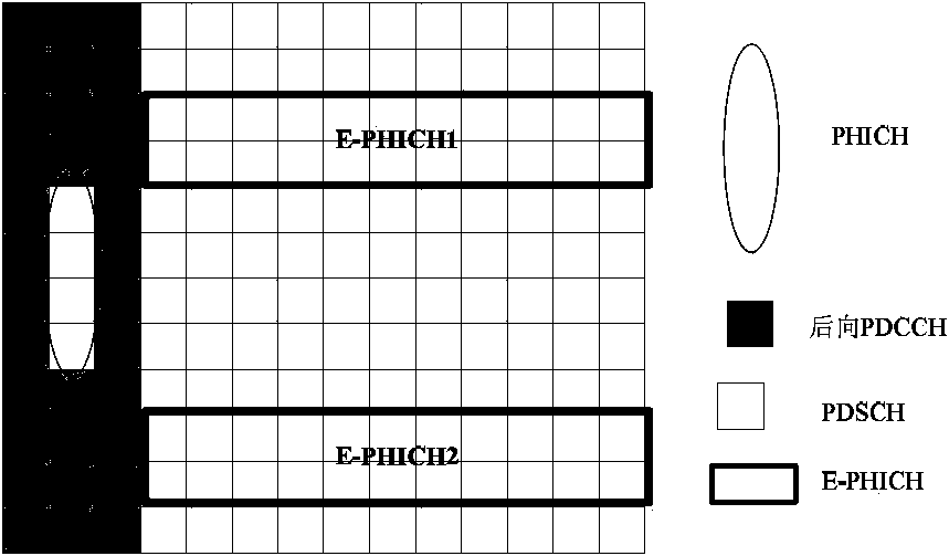 PUSCH authorization and HARQ transmission method