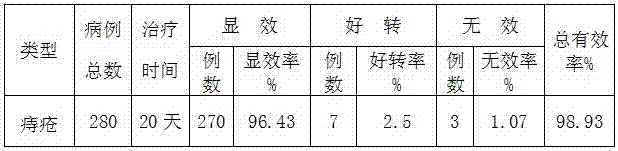 A kind of external medicine for treating hemorrhoids and preparation method thereof