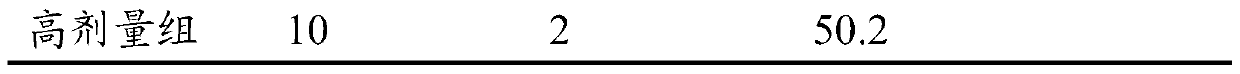 Xiaoshi Liqi granules and preparation method thereof