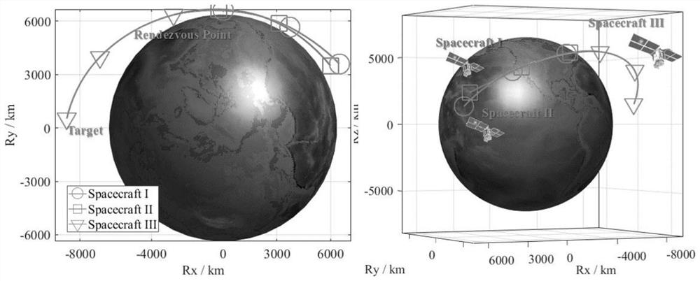 Spacecraft rendezvous and docking trajectory planning event constraint convexity method