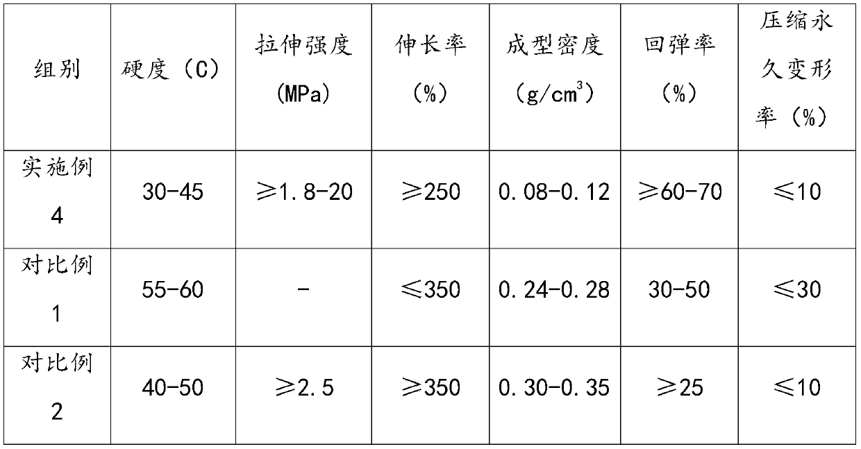 Sole material, preparation method thereof and shoe product