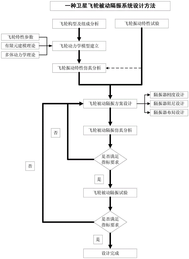 A correction method for satellite in-orbit micro-vibration simulation modeling