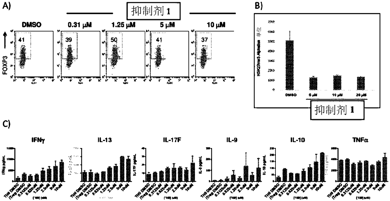 Ezh2 inhibitors and modulation of regulatory t-cell function