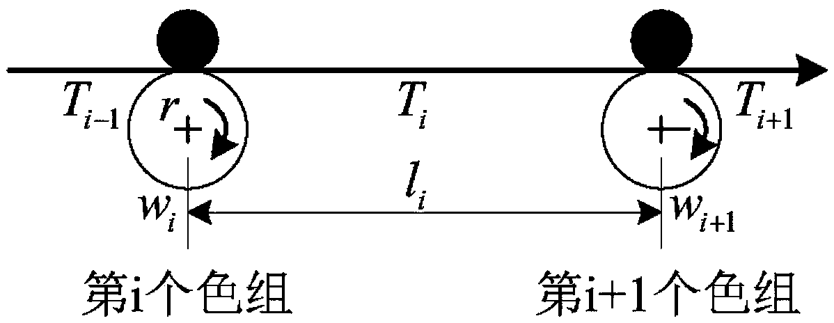 Color register control method and system for steady printing process of electronic shaft gravure printing machines