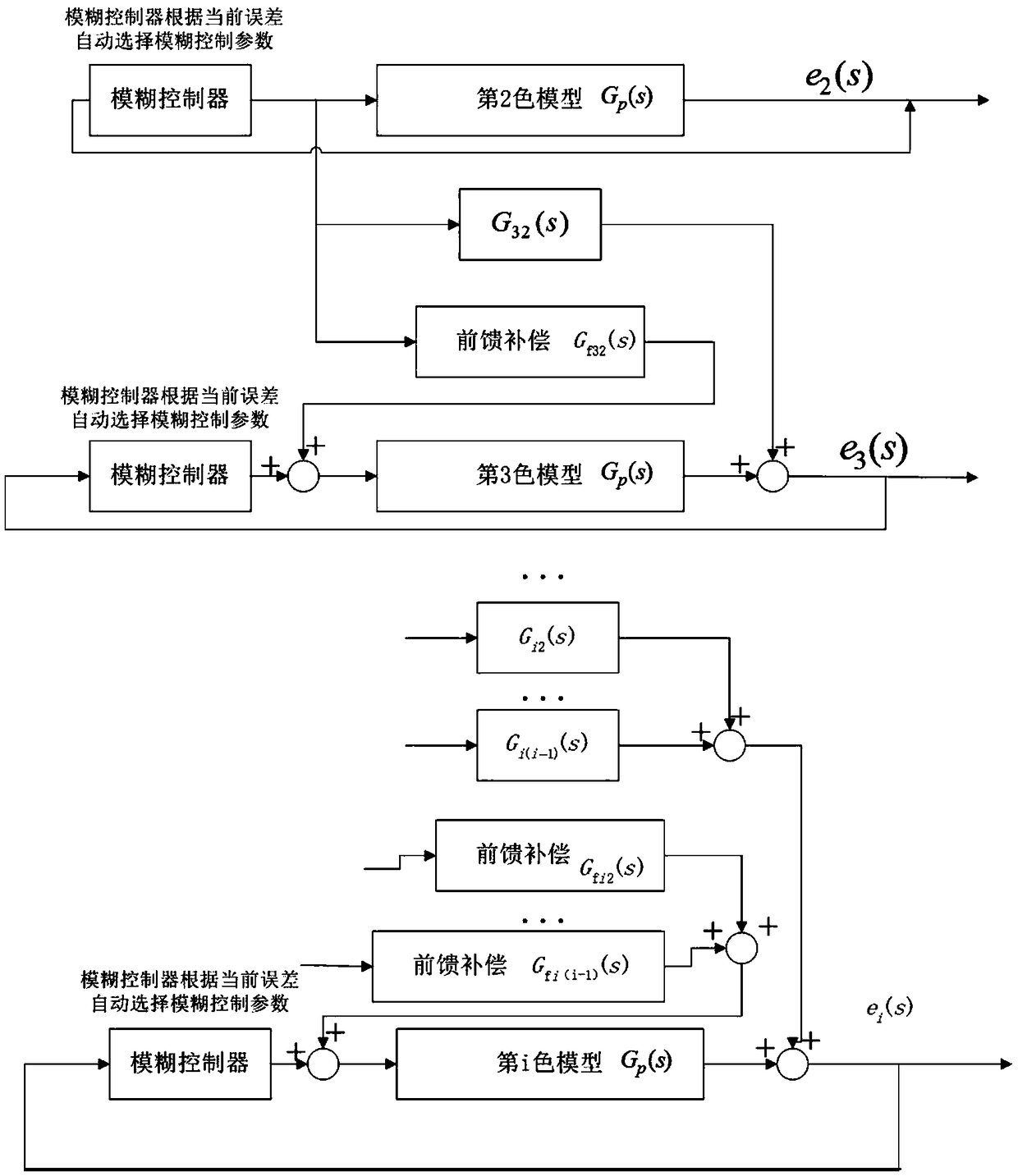 Color register control method and system for steady printing process of electronic shaft gravure printing machines