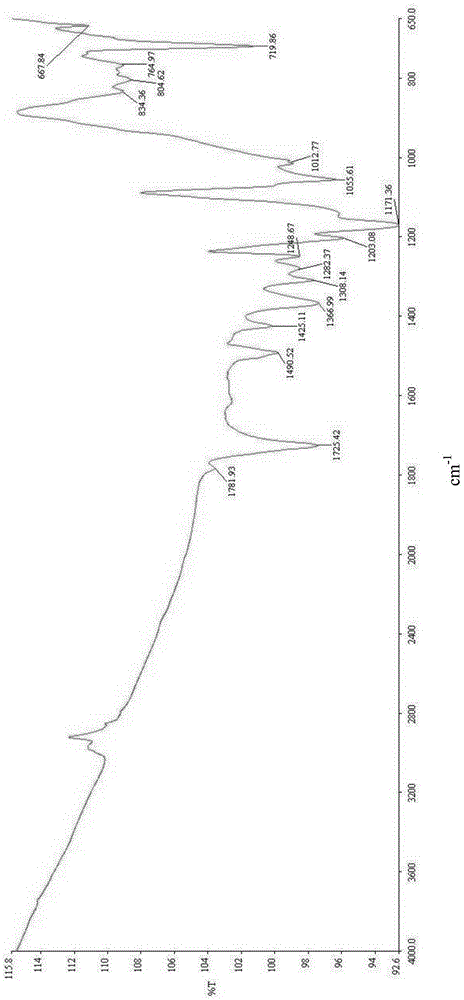 Polymide resin, method for manufacturing the same and thin film thereof