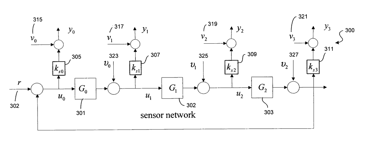 Distributed filtering method for fault diagnosis in a sensor network