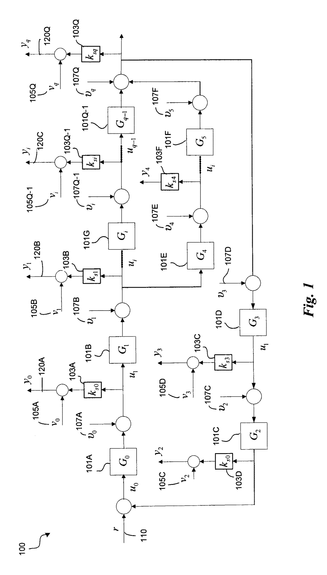 Distributed filtering method for fault diagnosis in a sensor network