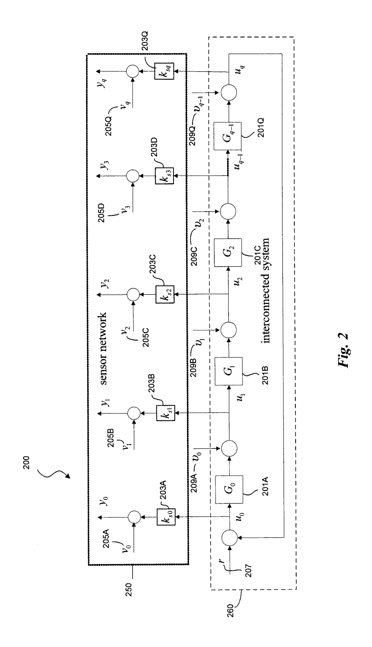 Distributed filtering method for fault diagnosis in a sensor network