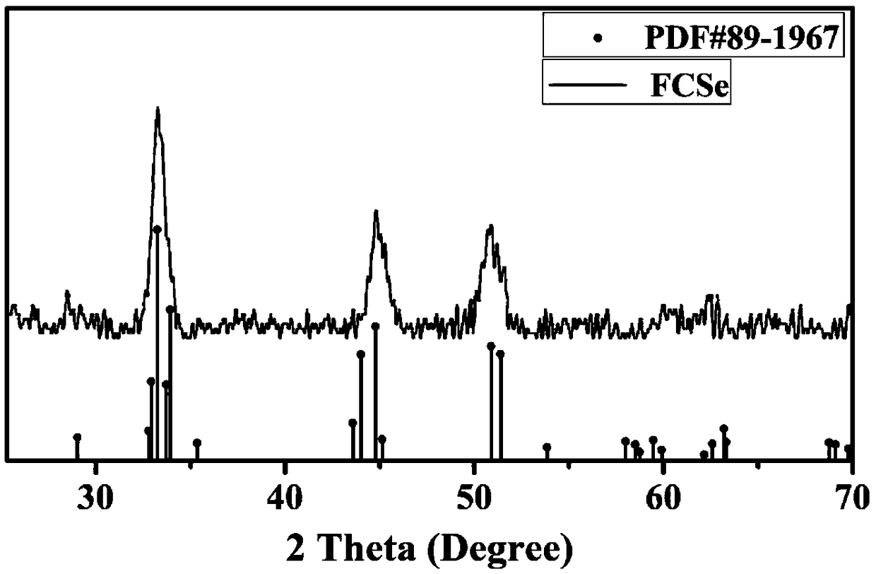 Double metal selenide Fe2CoSe4 material of porous structure and preparation method and application thereof