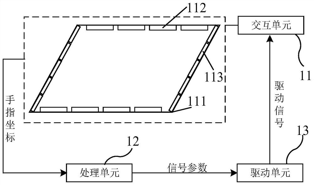 Tactile reproduction method and device integrating electrostatic force, air pressure film and mechanical vibration