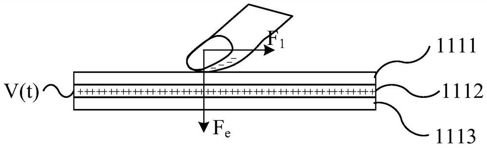 Tactile reproduction method and device integrating electrostatic force, air pressure film and mechanical vibration