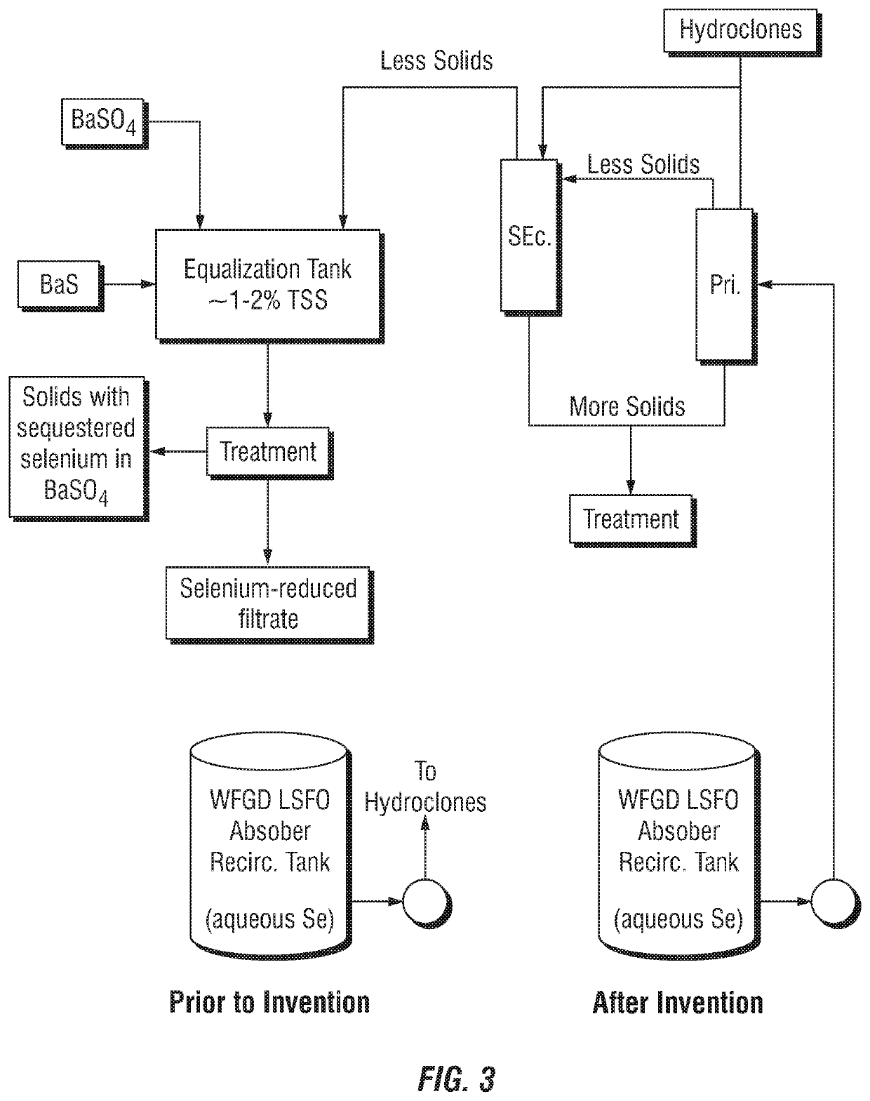 Control of aqueous arsenic, selenium, mercury or other metals from flue gas