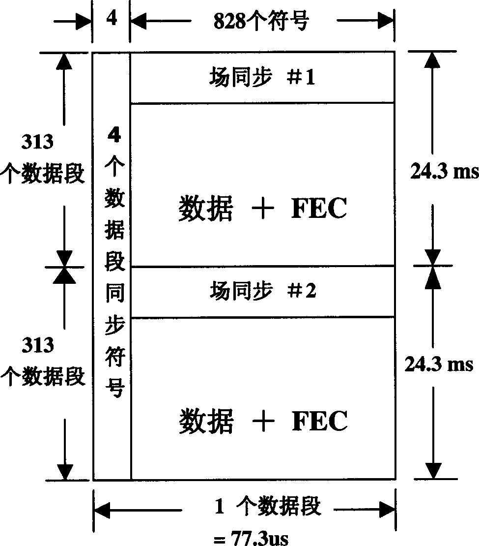 Time-frequency matrix two-dimensional channel dynamic allocation method in multimedia information transmission