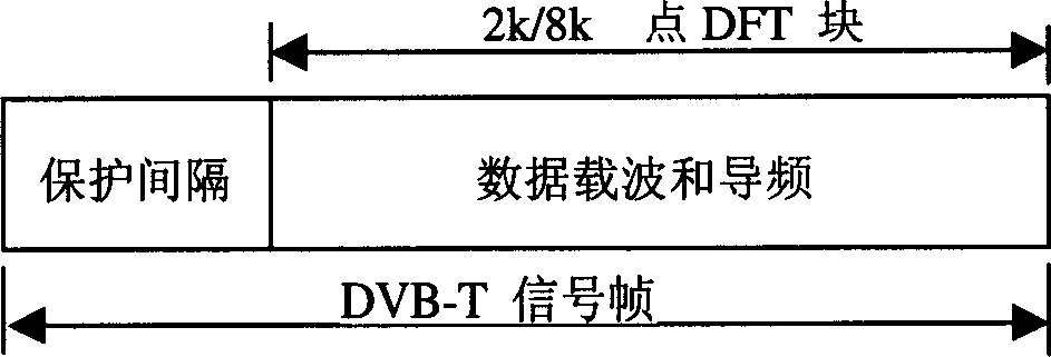 Time-frequency matrix two-dimensional channel dynamic allocation method in multimedia information transmission