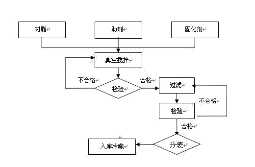 Underfill adhesive composition