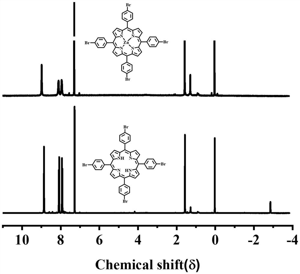 Zinc-porphyrin complex as well as preparation method and application thereof