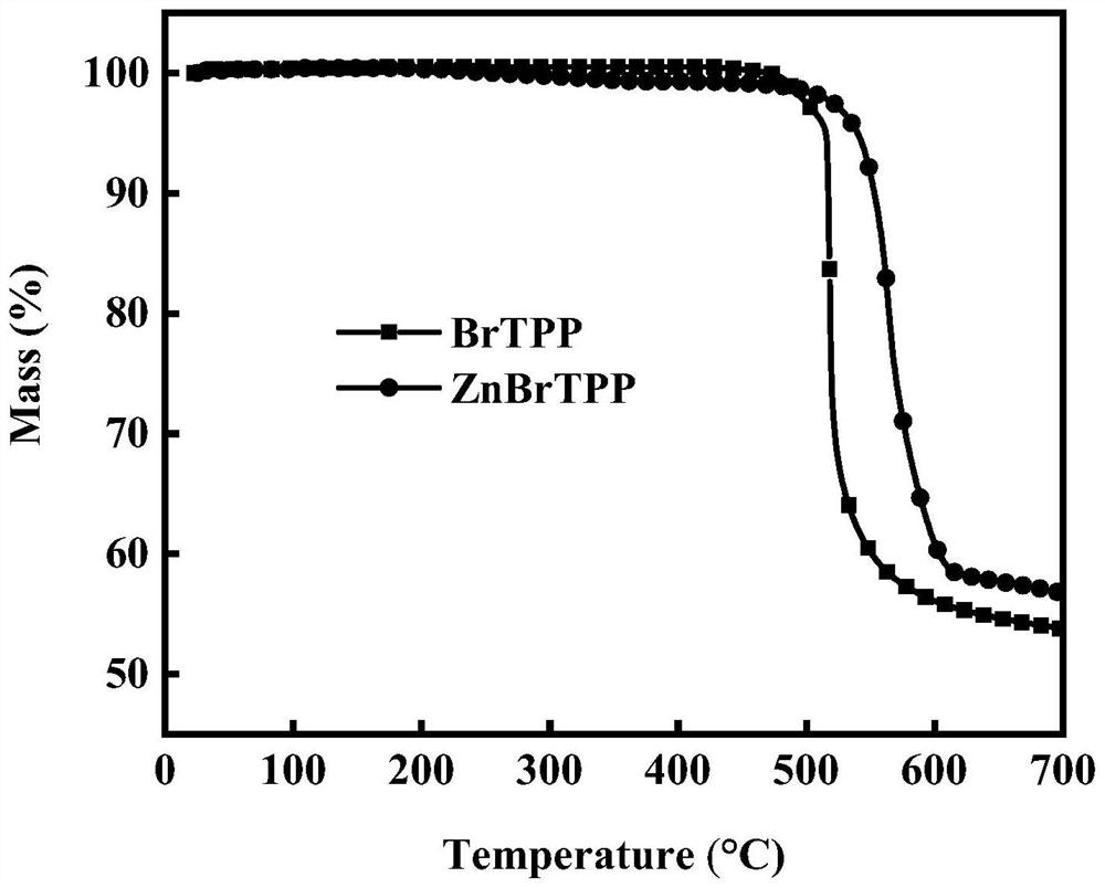 Zinc-porphyrin complex as well as preparation method and application thereof