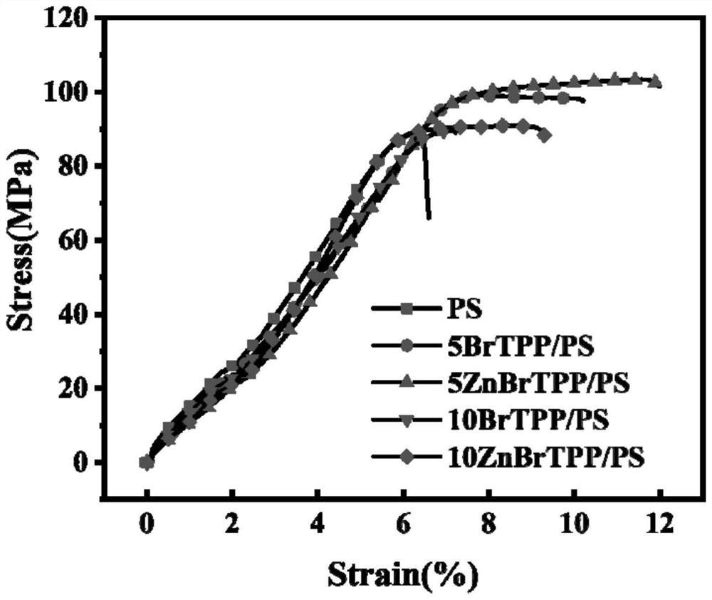 Zinc-porphyrin complex as well as preparation method and application thereof