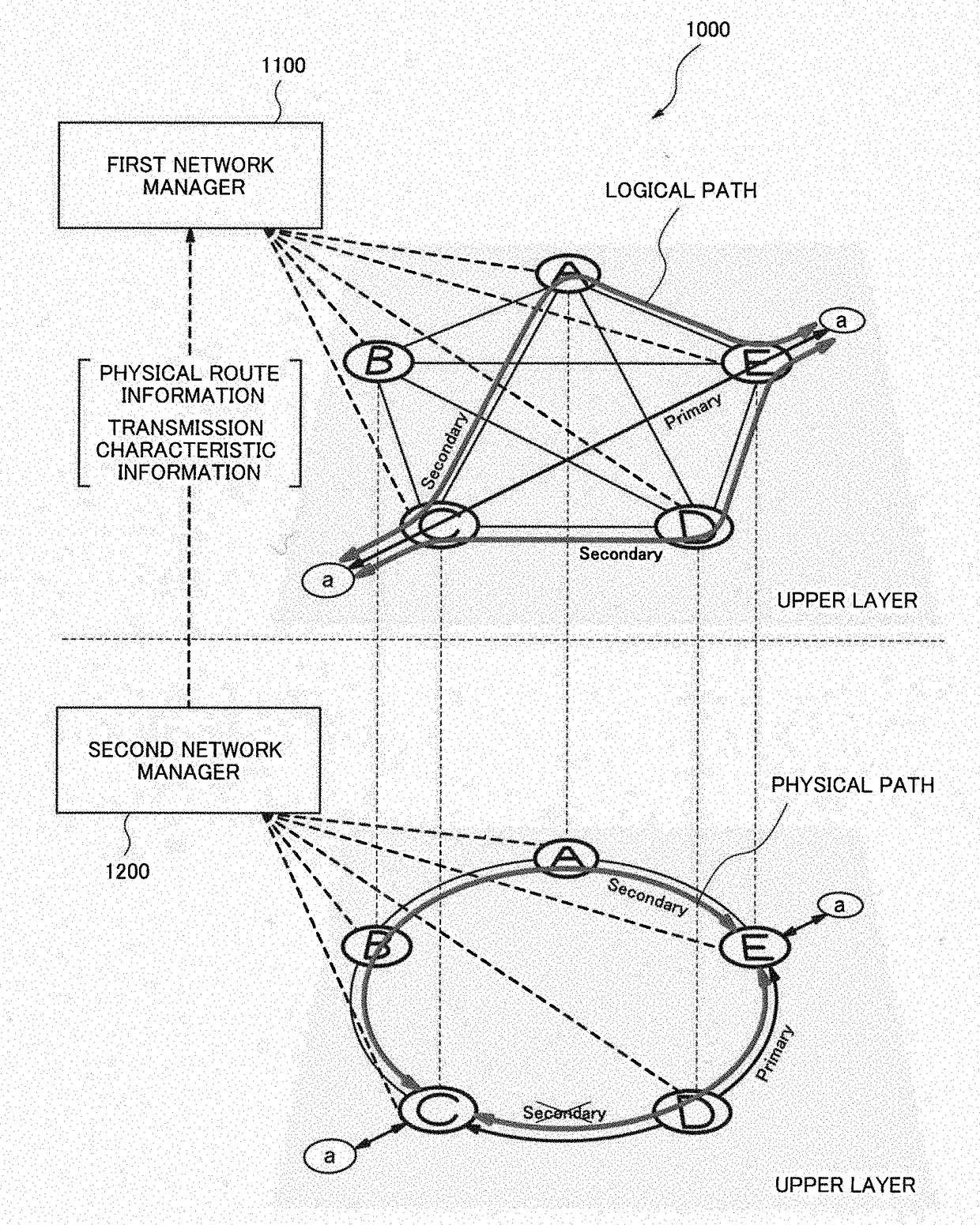 Multi-layer network system and path setting method in multi-layer network