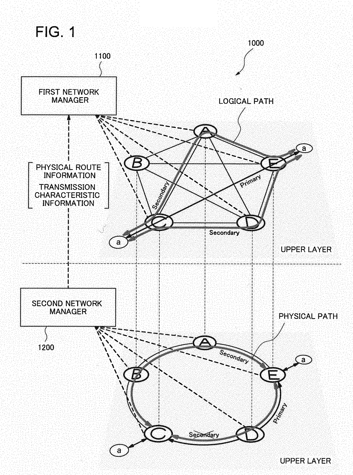 Multi-layer network system and path setting method in multi-layer network