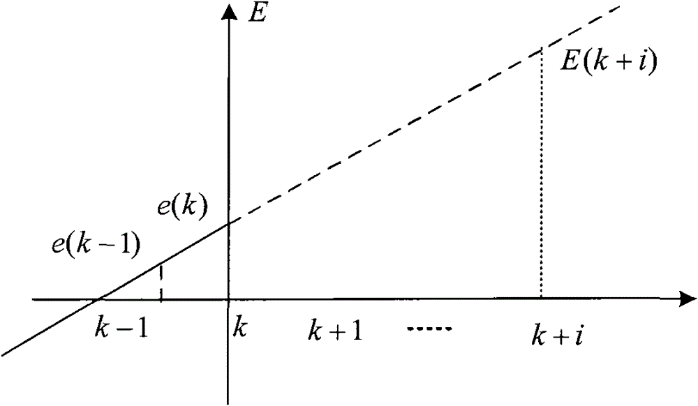 Prediction control method for non-self-balancing system