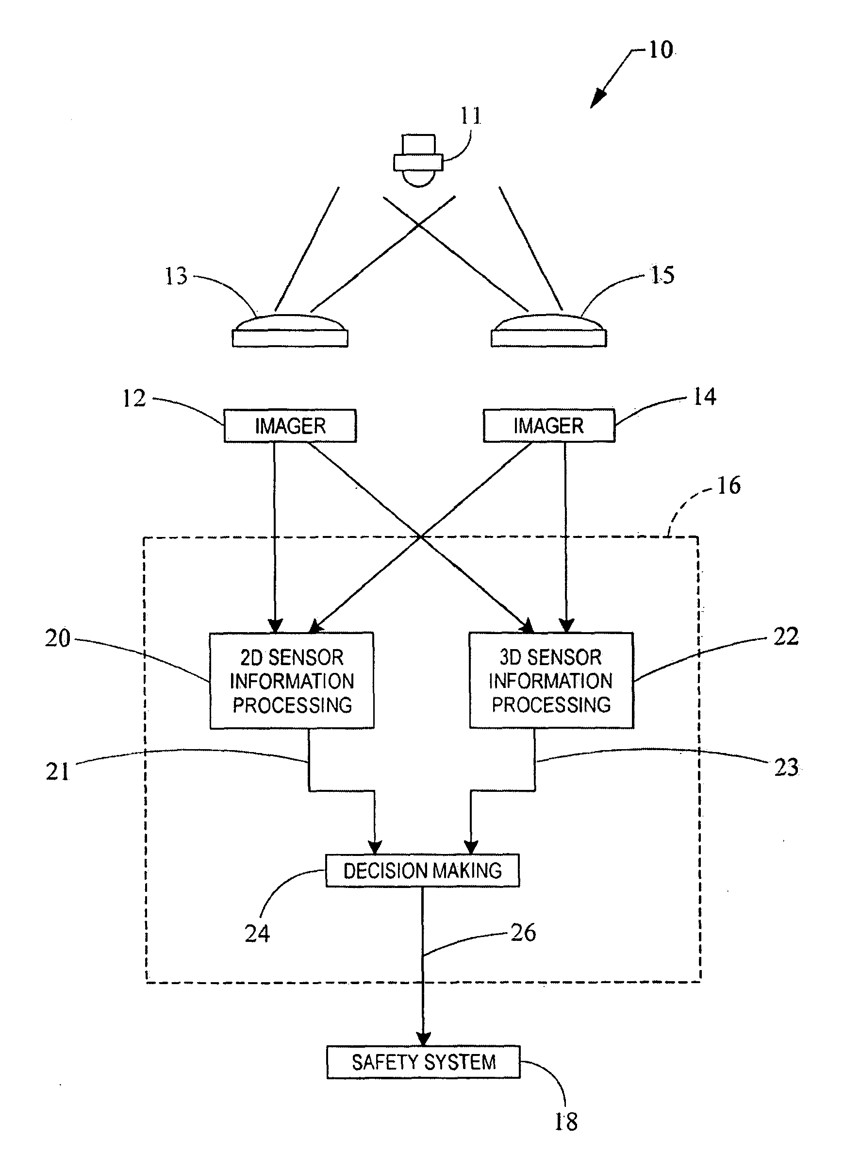 Vision system for deploying safety systems