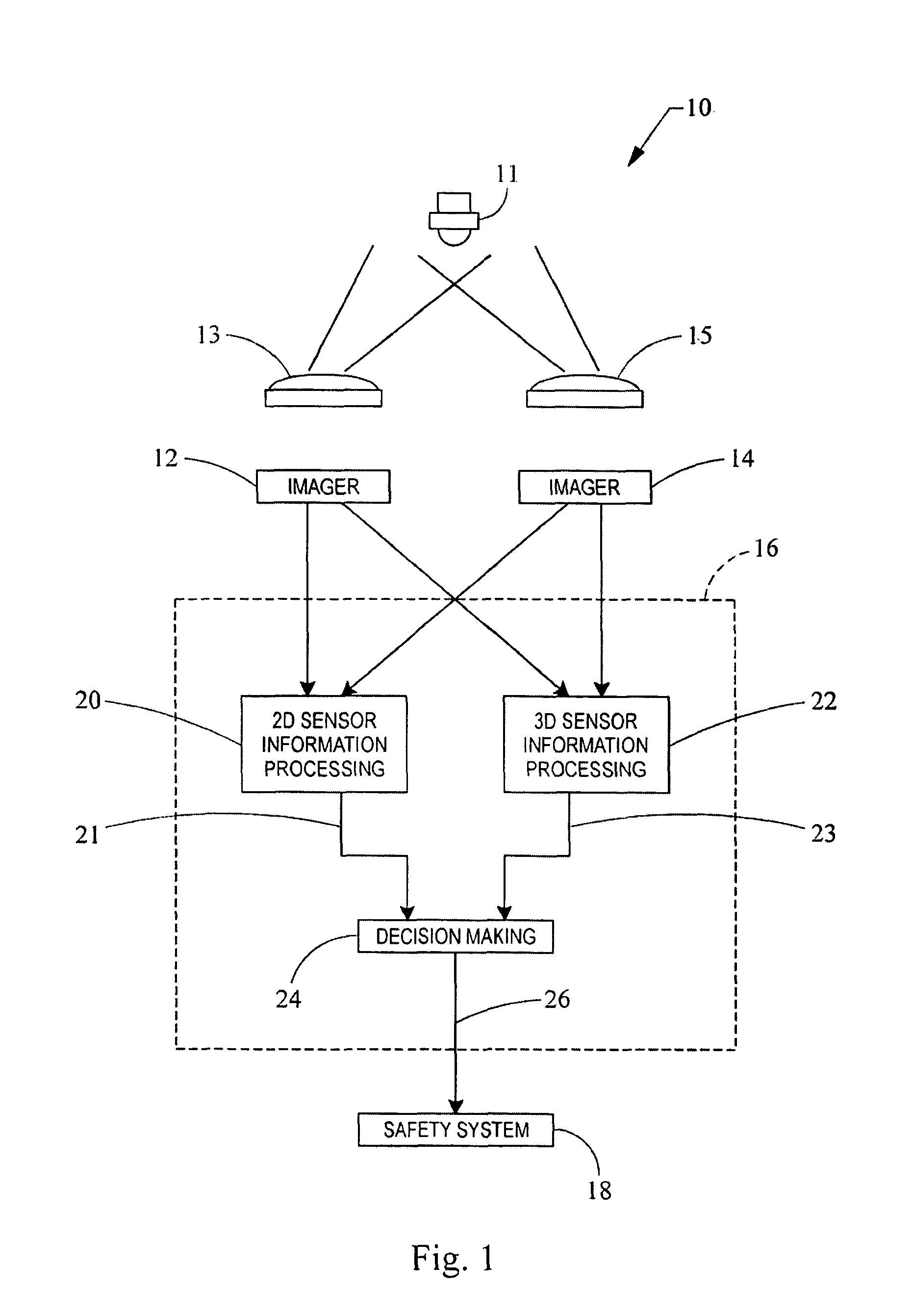 Vision system for deploying safety systems