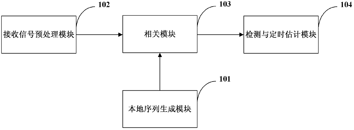 Method for inhibiting random access code false alarm