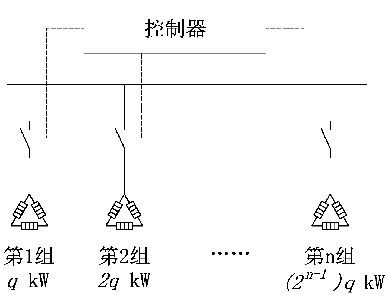 Temperature Control Method of Resistance Furnace Based on Arrangement and Combination of Geometric Sequences