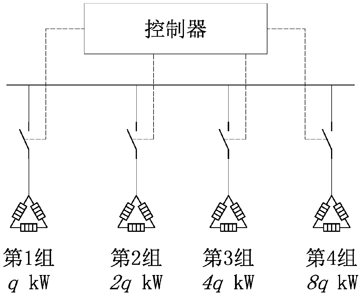 Temperature Control Method of Resistance Furnace Based on Arrangement and Combination of Geometric Sequences