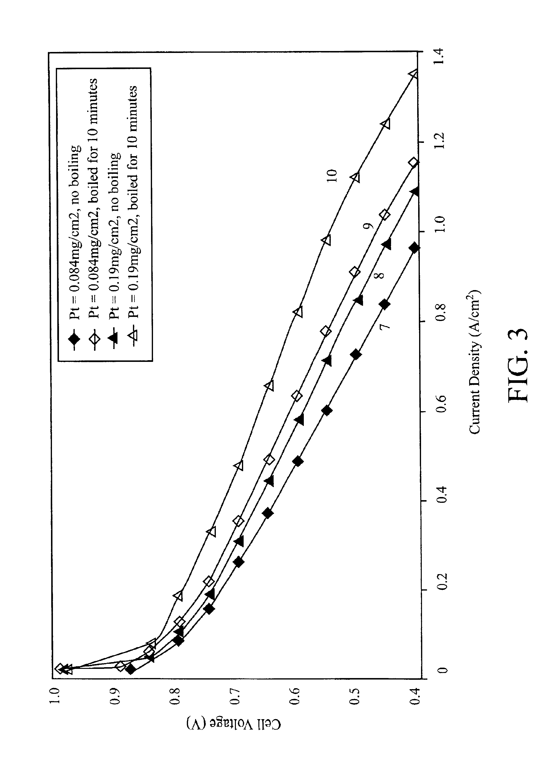 Enhancement of electrochemical cell performance