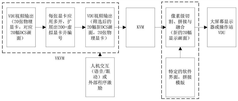 Pixel-level video configuration method