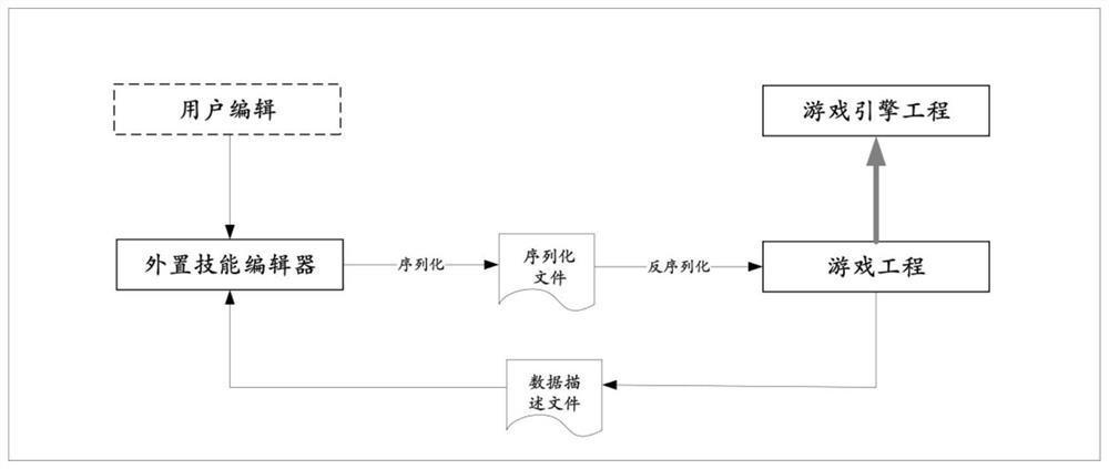 A game skill real-time debugging method, device, device and system