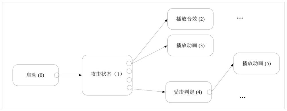 A game skill real-time debugging method, device, device and system