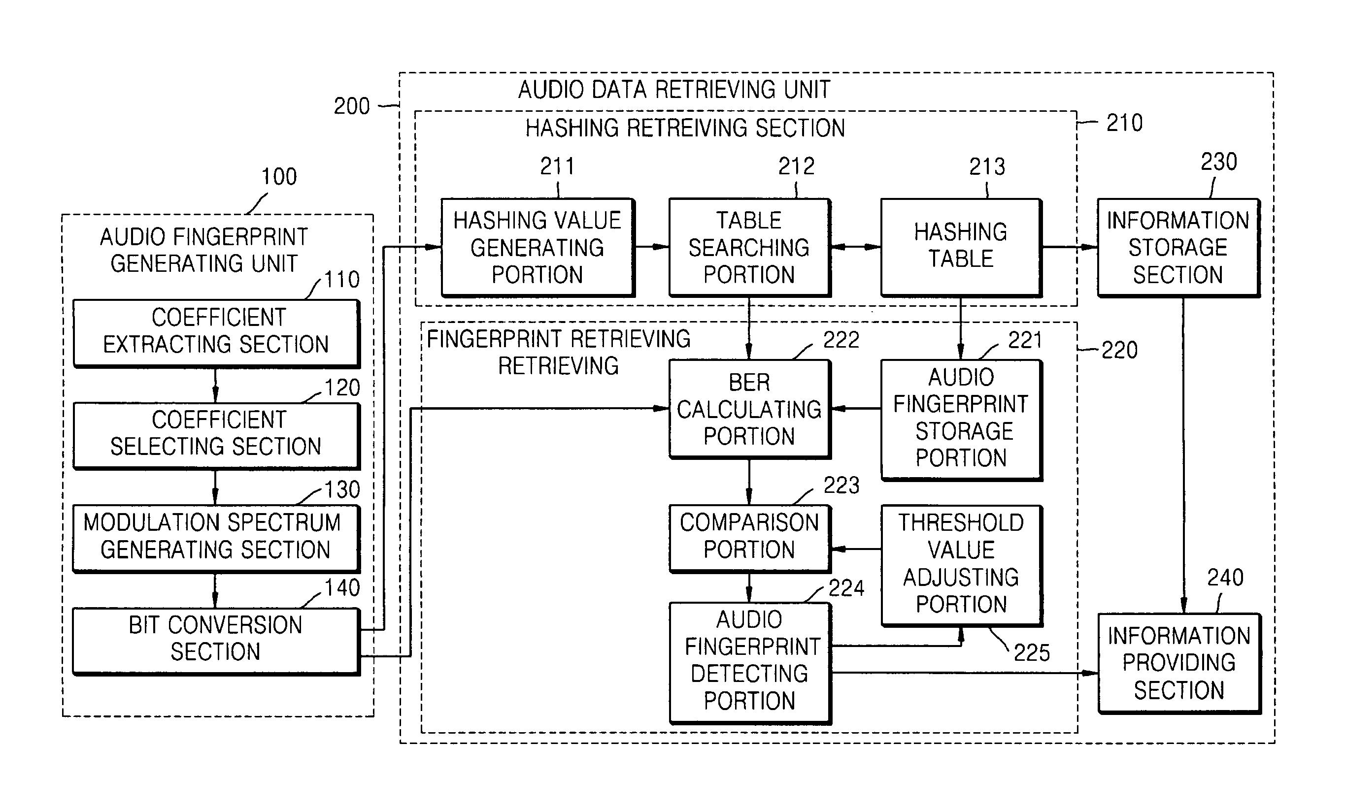 Device, method, and medium for generating audio fingerprint and retrieving audio data