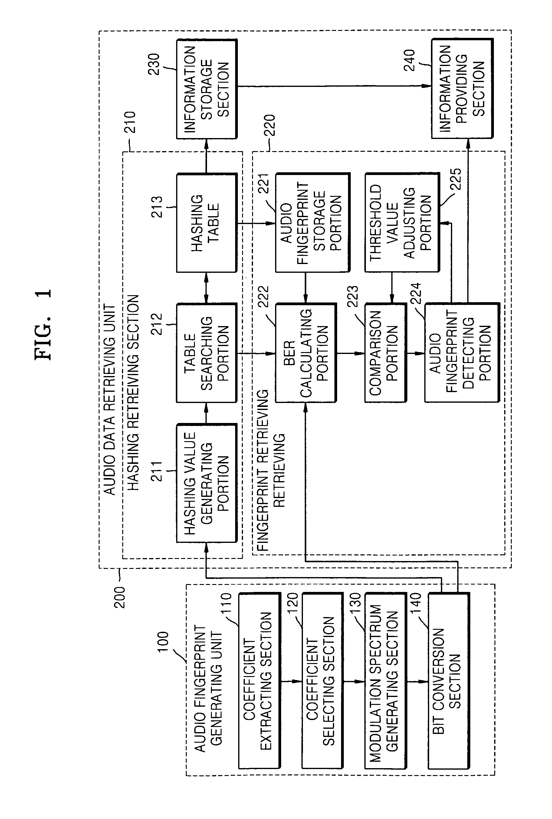 Device, method, and medium for generating audio fingerprint and retrieving audio data