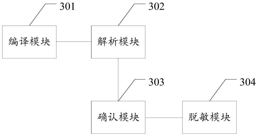 Data desensitization method, device and equipment and storage medium