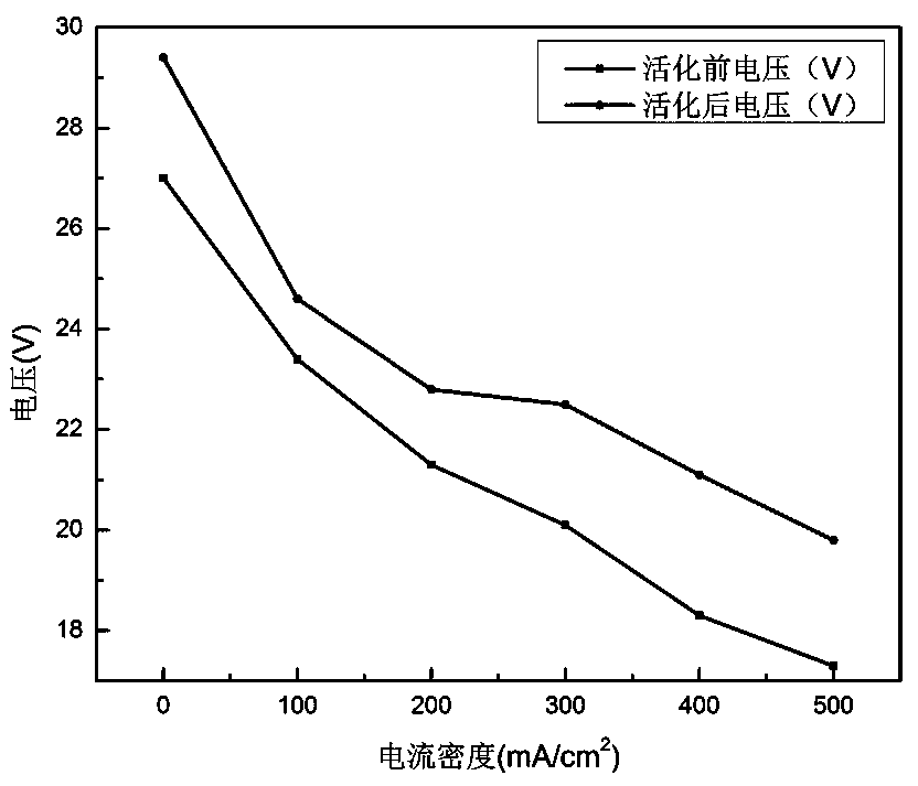 Proton exchange membrane fuel cell stack activation method