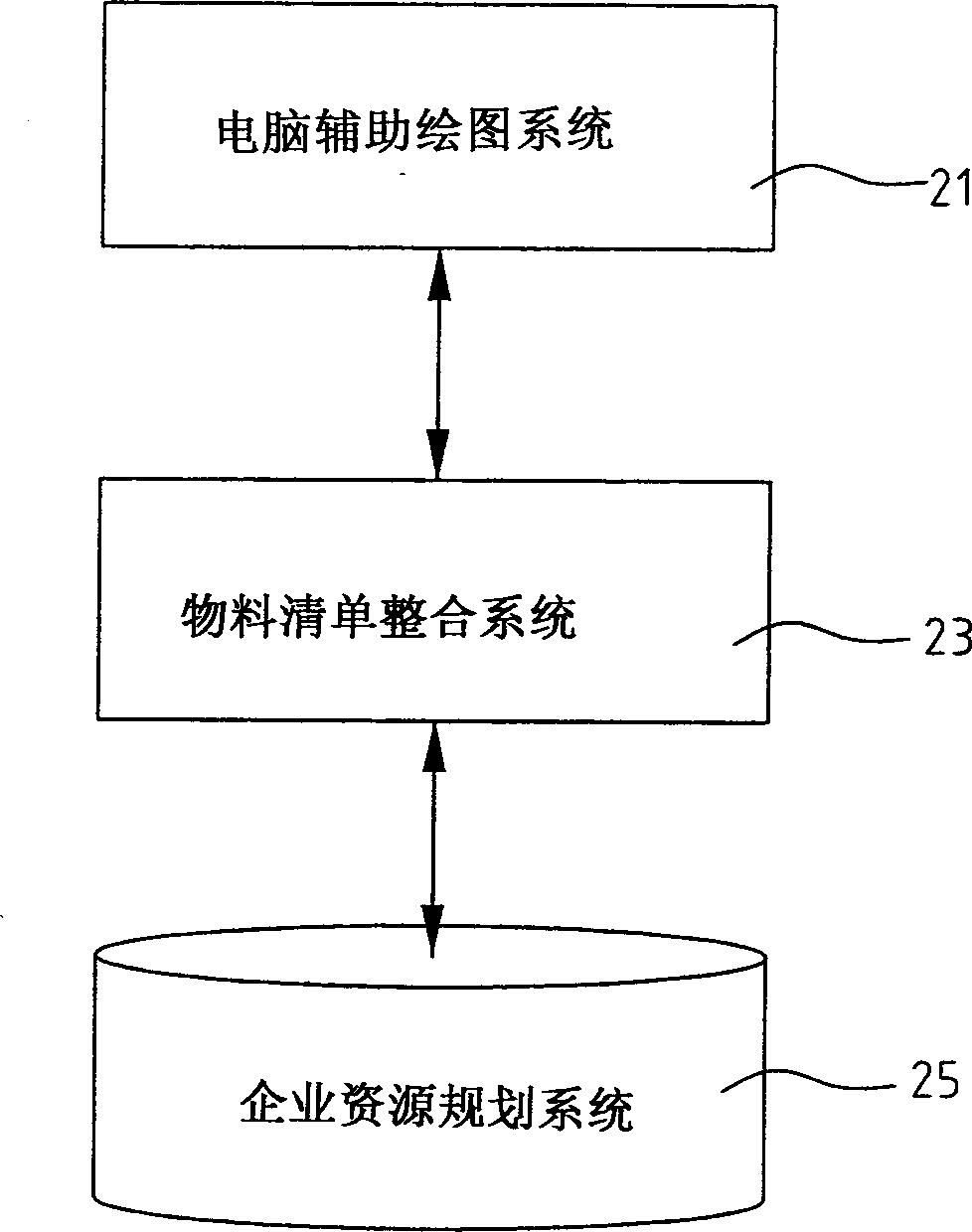 Material list conforming method via computer software