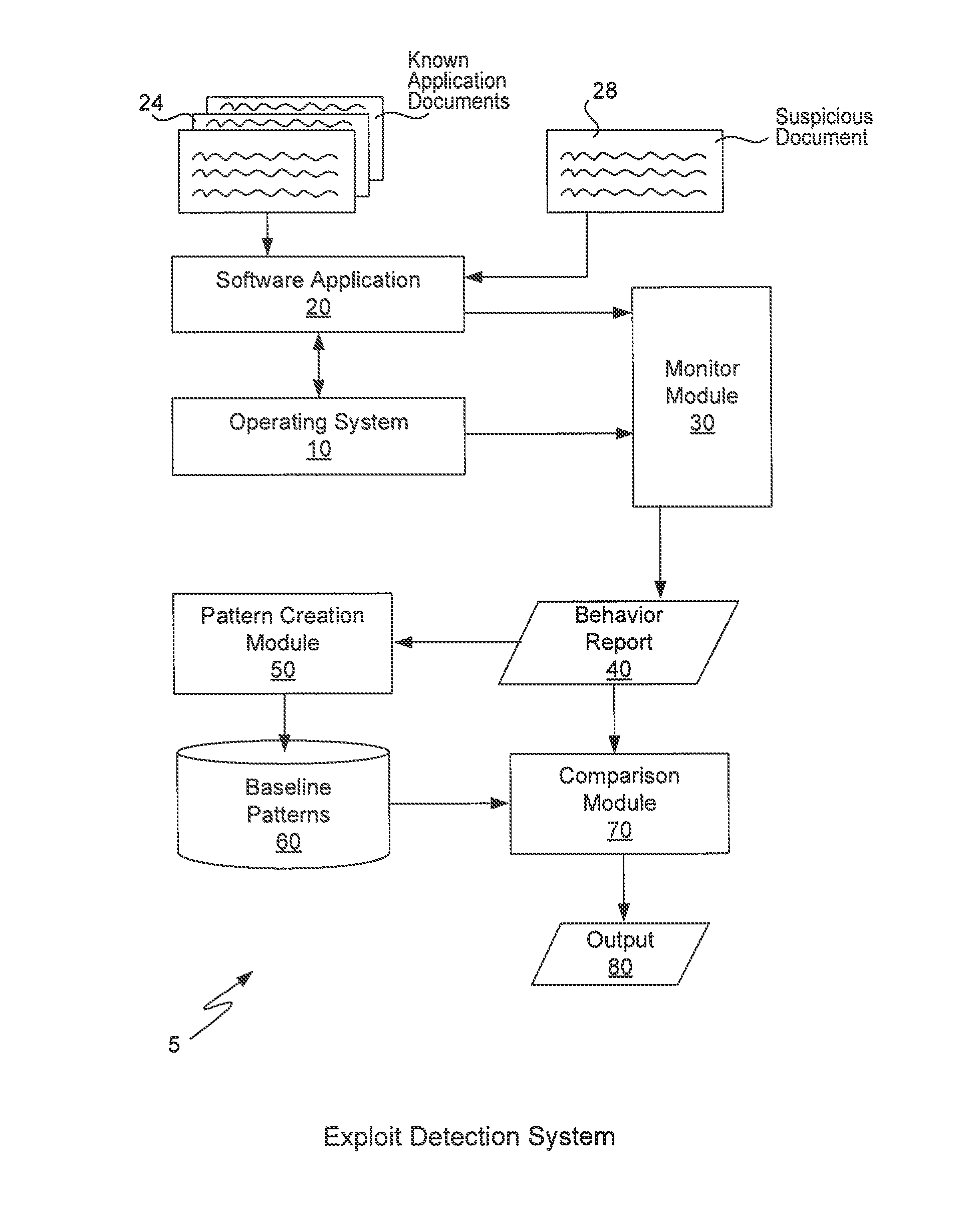 Document exploit detection using baseline comparison