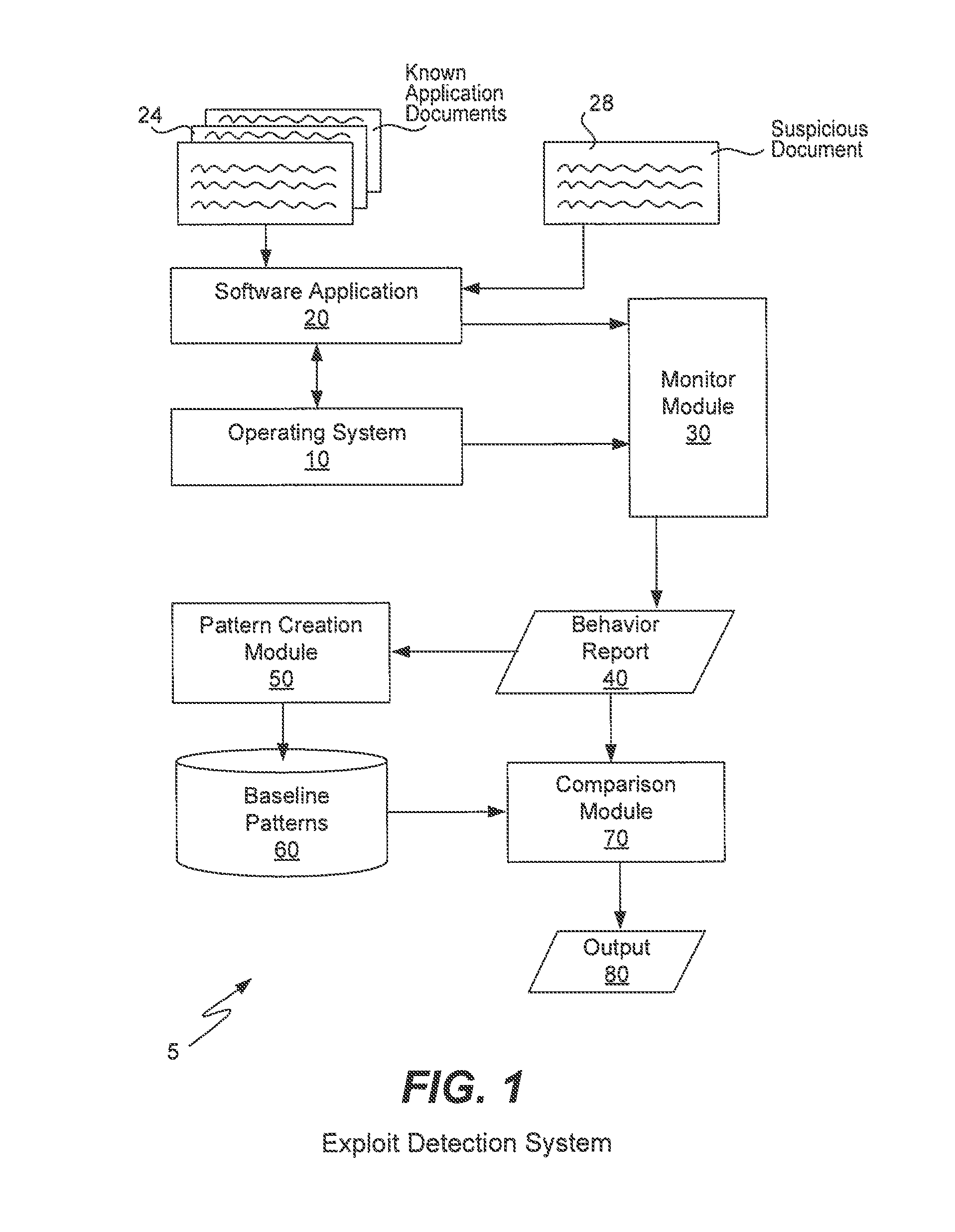 Document exploit detection using baseline comparison