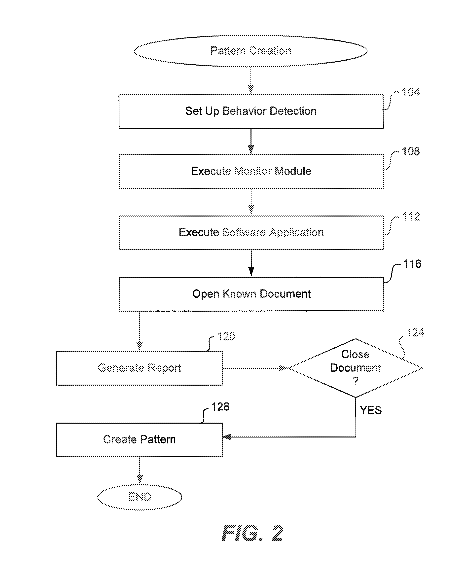 Document exploit detection using baseline comparison