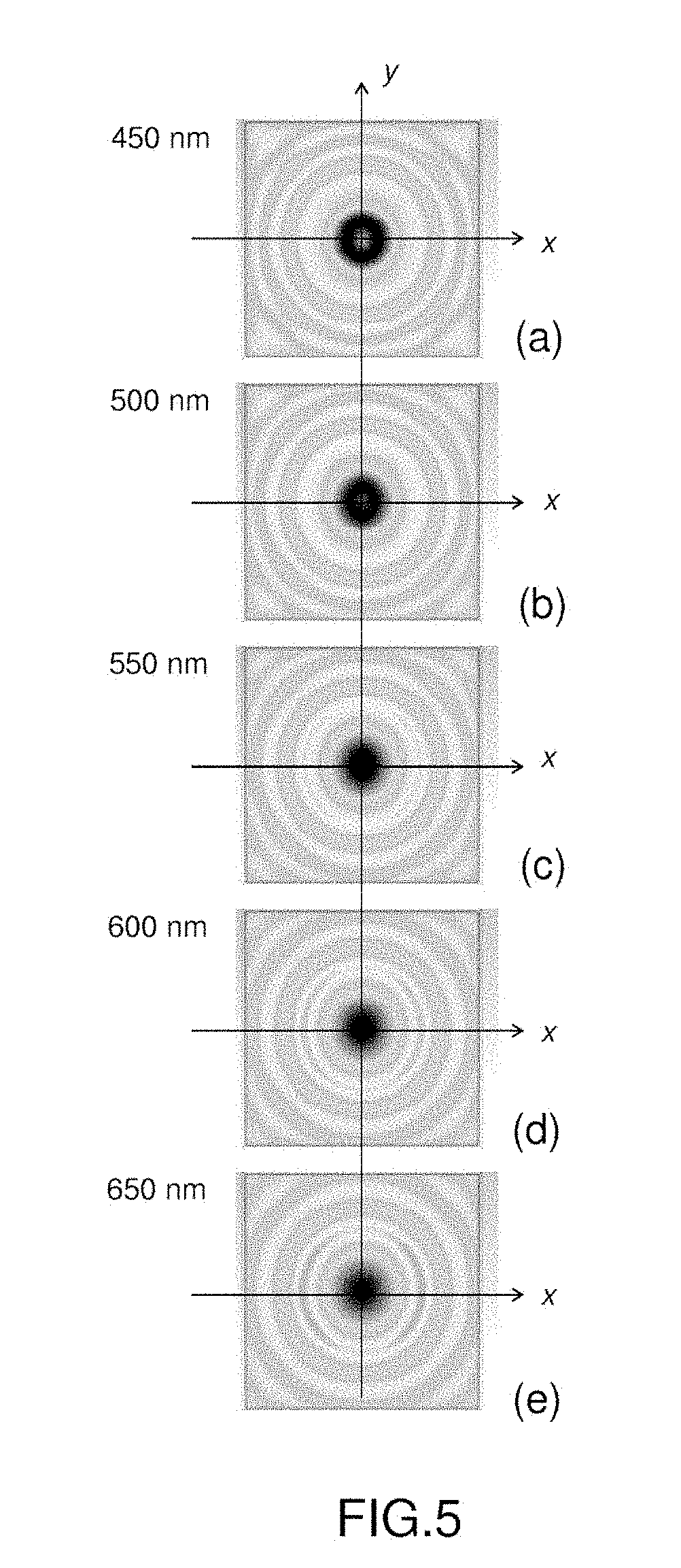 Device and method for shielding at least one sub-wavelength-scale object from an incident electromagnetic wave