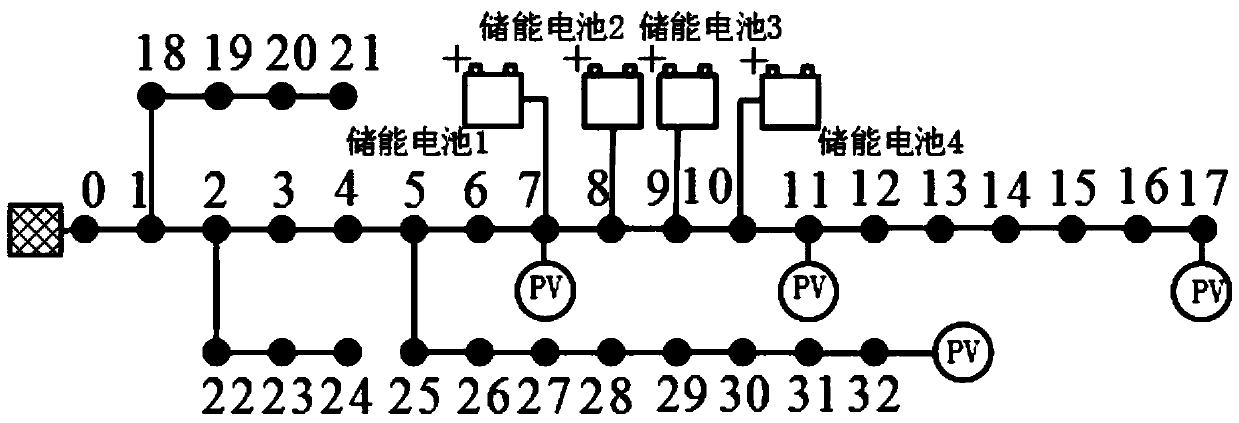 A Distributed Photovoltaic High Penetration Grid Voltage Optimization Method Based on Energy Storage Batteries