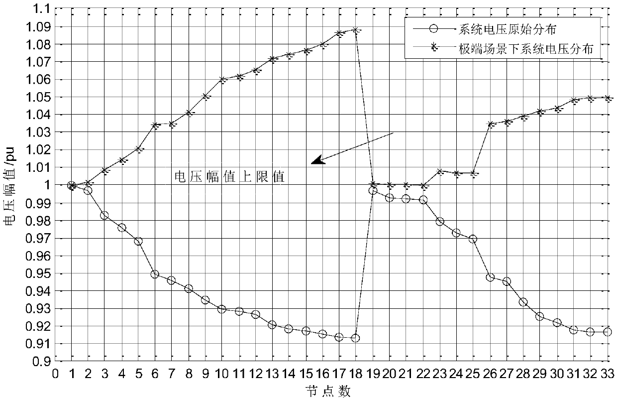 A Distributed Photovoltaic High Penetration Grid Voltage Optimization Method Based on Energy Storage Batteries