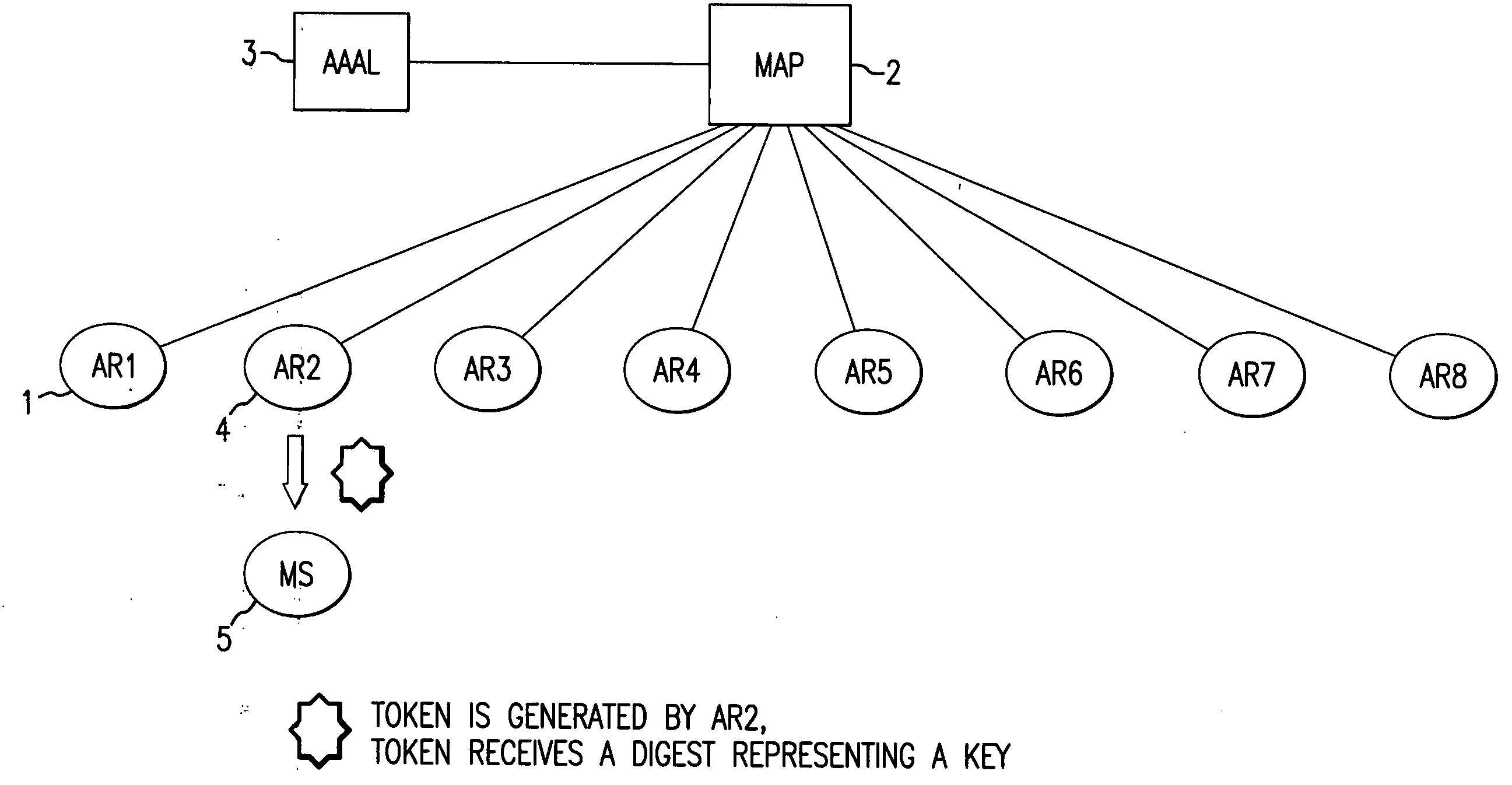 Verifying check-in authentication by using an access authentication token