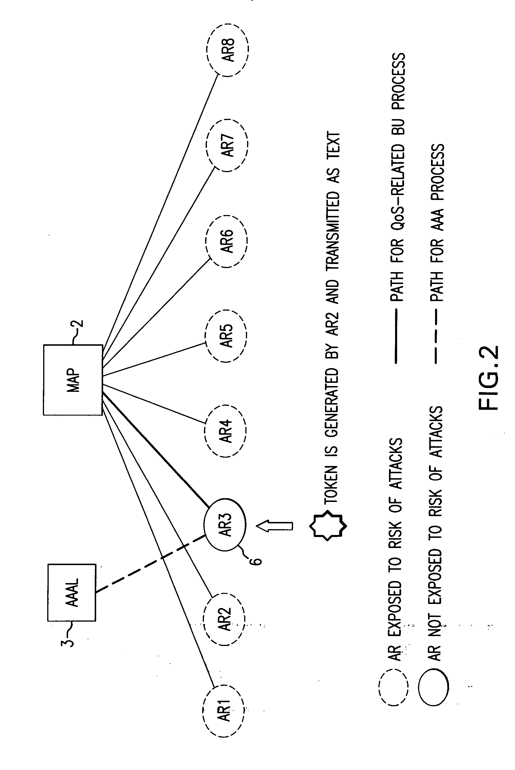 Verifying check-in authentication by using an access authentication token