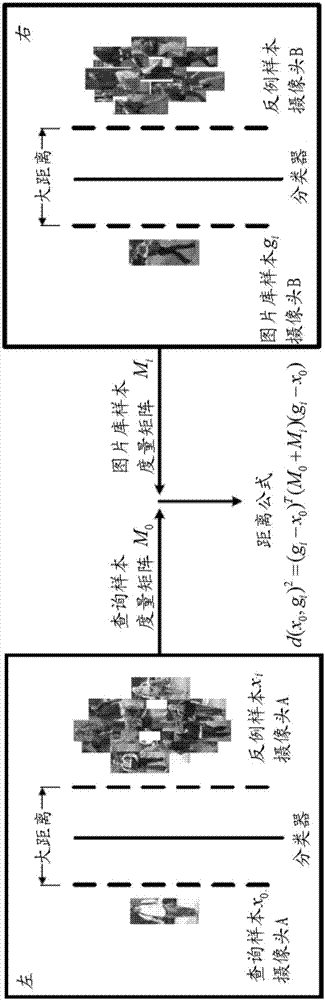 Pedestrian re-identification method based on unsupervised local measurement learning and reordering