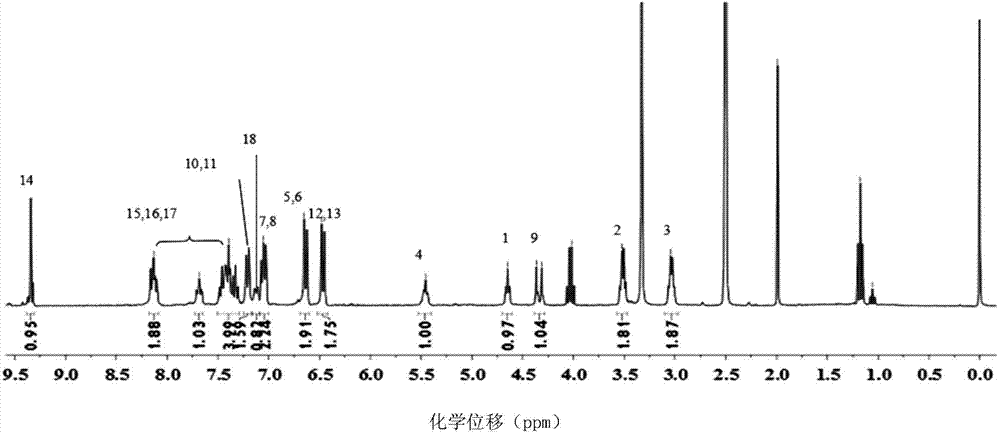 Halogen-free active fire retardant and preparation method thereof